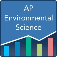 AP Environmental Science